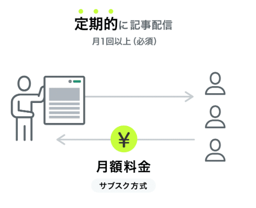 定期購読マガジンのイメージ