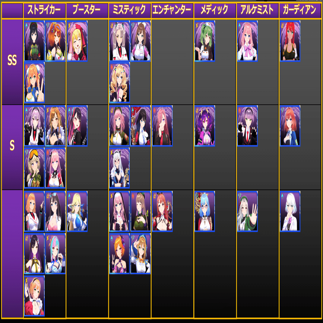 ラスメモ】ドール性能まとめ【ディライズ ラストメモリーズ攻略】｜ヘリトンボ＠Web2からの脱走者