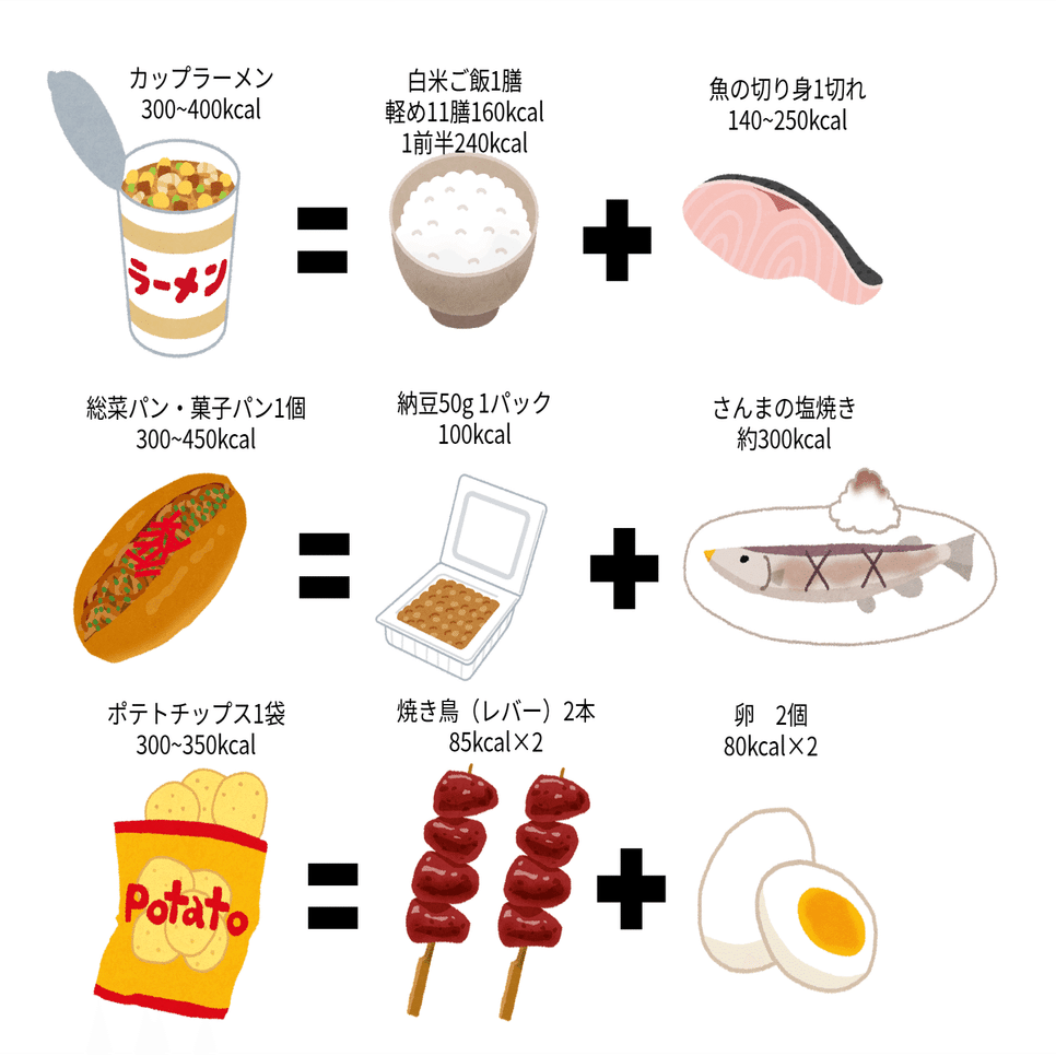 妊娠中の体重管理〜コントロールのコツ〜｜株式会社With Midwife