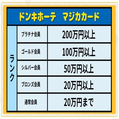 マジカカード】マジカプラチナ会員に一瞬でなる裏技【majica