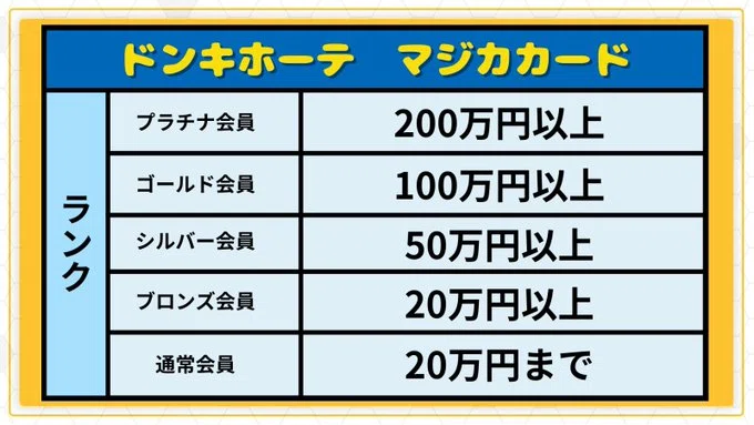 マジカカード】マジカプラチナ会員に一瞬でなる裏技【majica マジカカード】マジカプラチナ会員に一瞬でなる裏技【majica