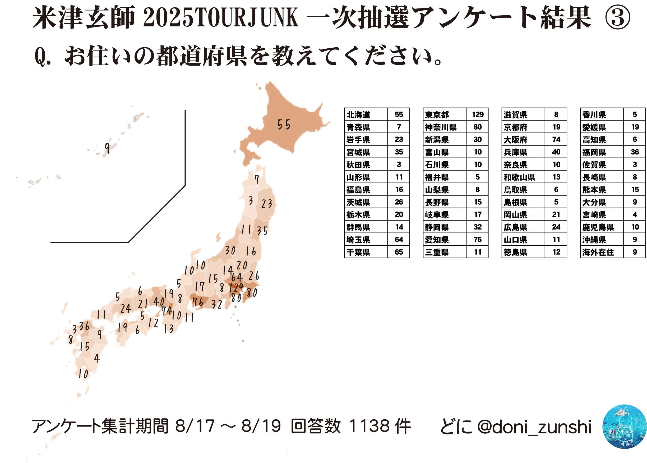 【米津玄師】まとめ売り　12点 米津玄師「米津玄師 2025 TOUR _ JUNK」グッズビジュアル公開