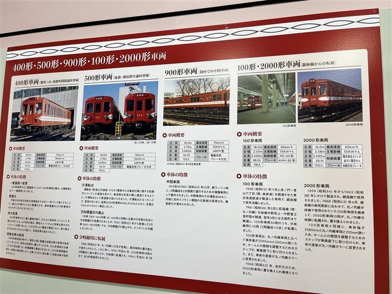 丸ノ内線開通70周年展～車両編～を見に行ってきました