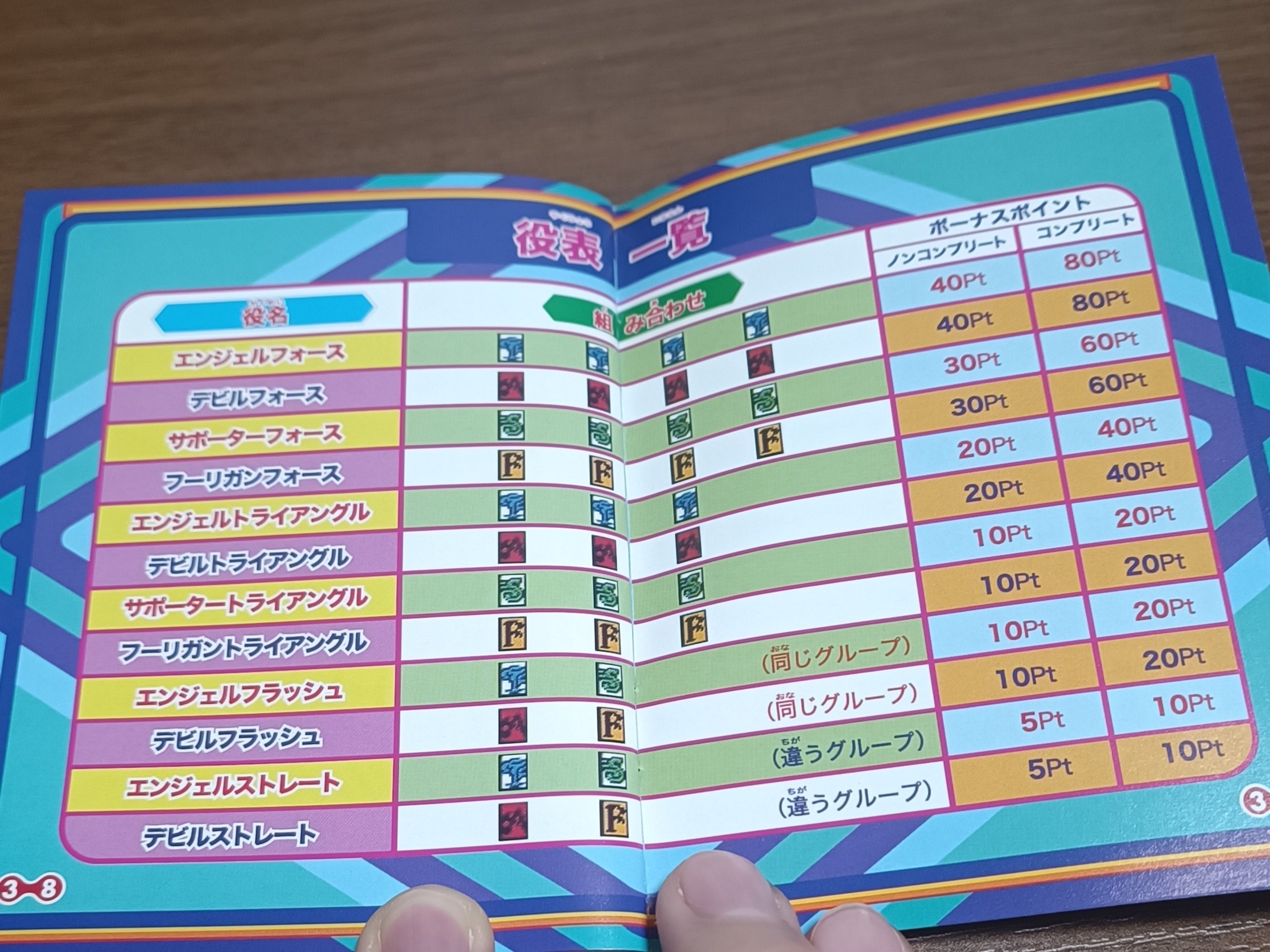 終わってしまったカードゲームの思い出を語る。ビックリマン2000
