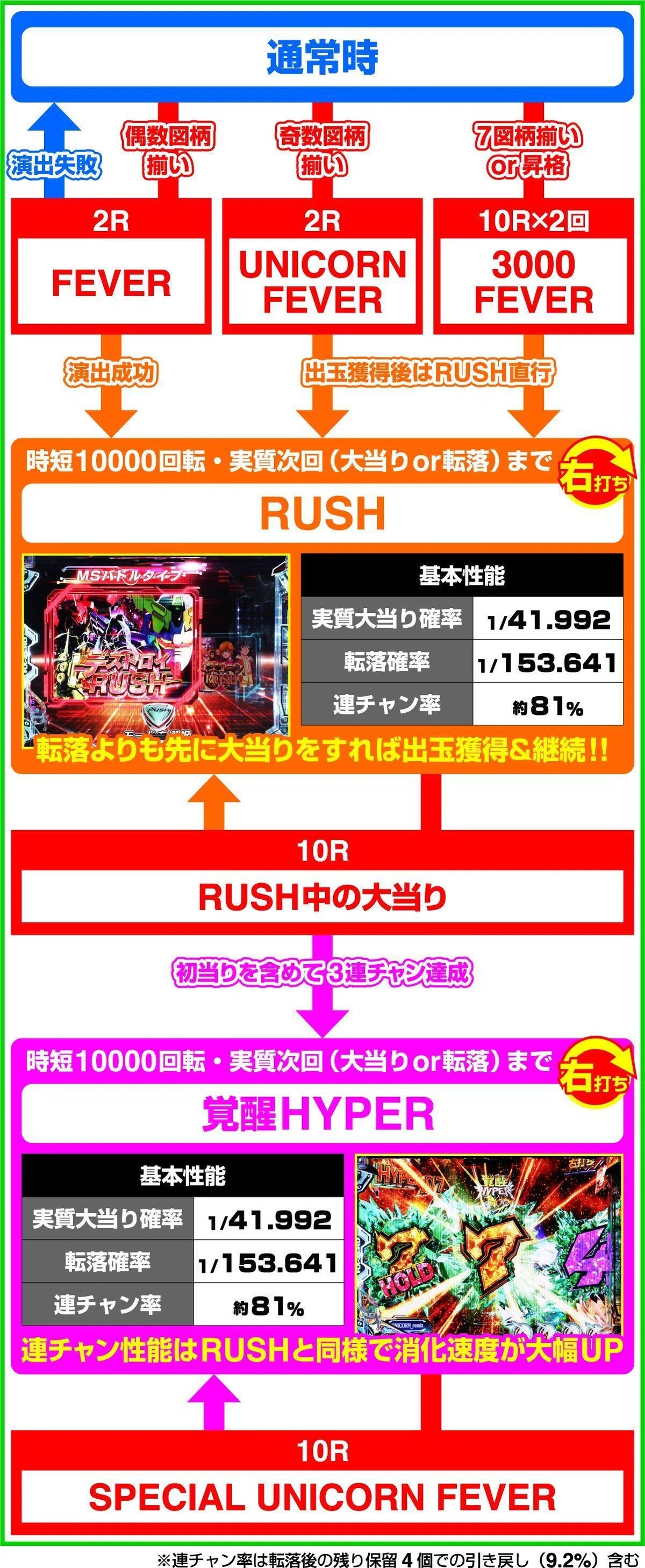 メンバー限定】パチンコ新台攻略ユニコーン2ついにパチンコもデキレ 