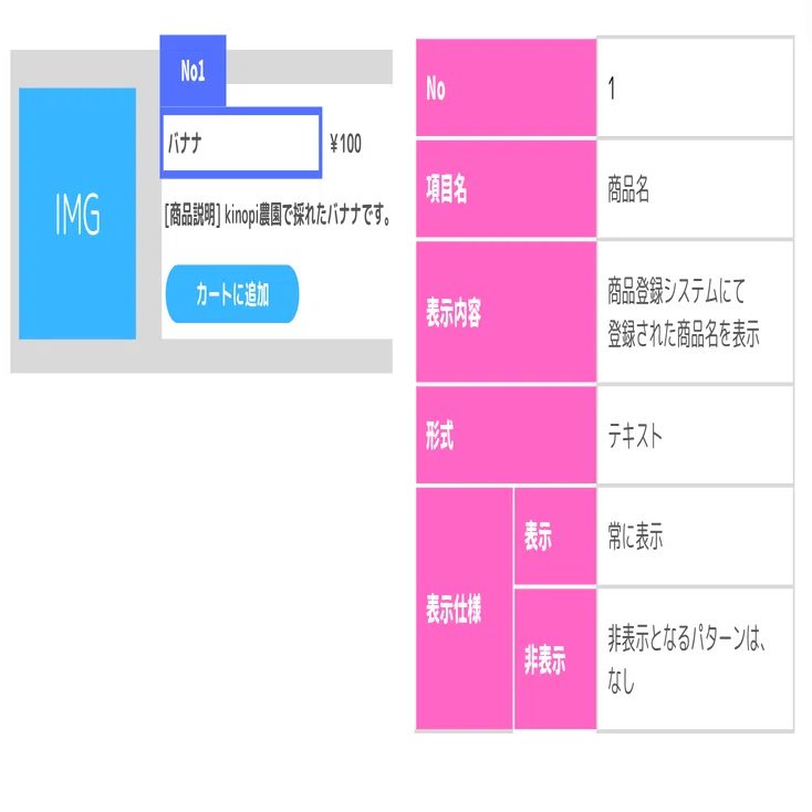 要件定義書の作成のコツ2（表示項目仕様の検討の仕方）｜kinopi
