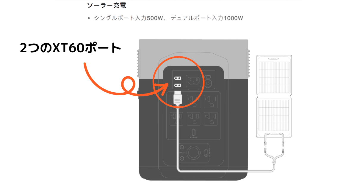 ソーラーパネルとポータブル電源の接続方法：EcoFlow DELTA 2 Maxと
