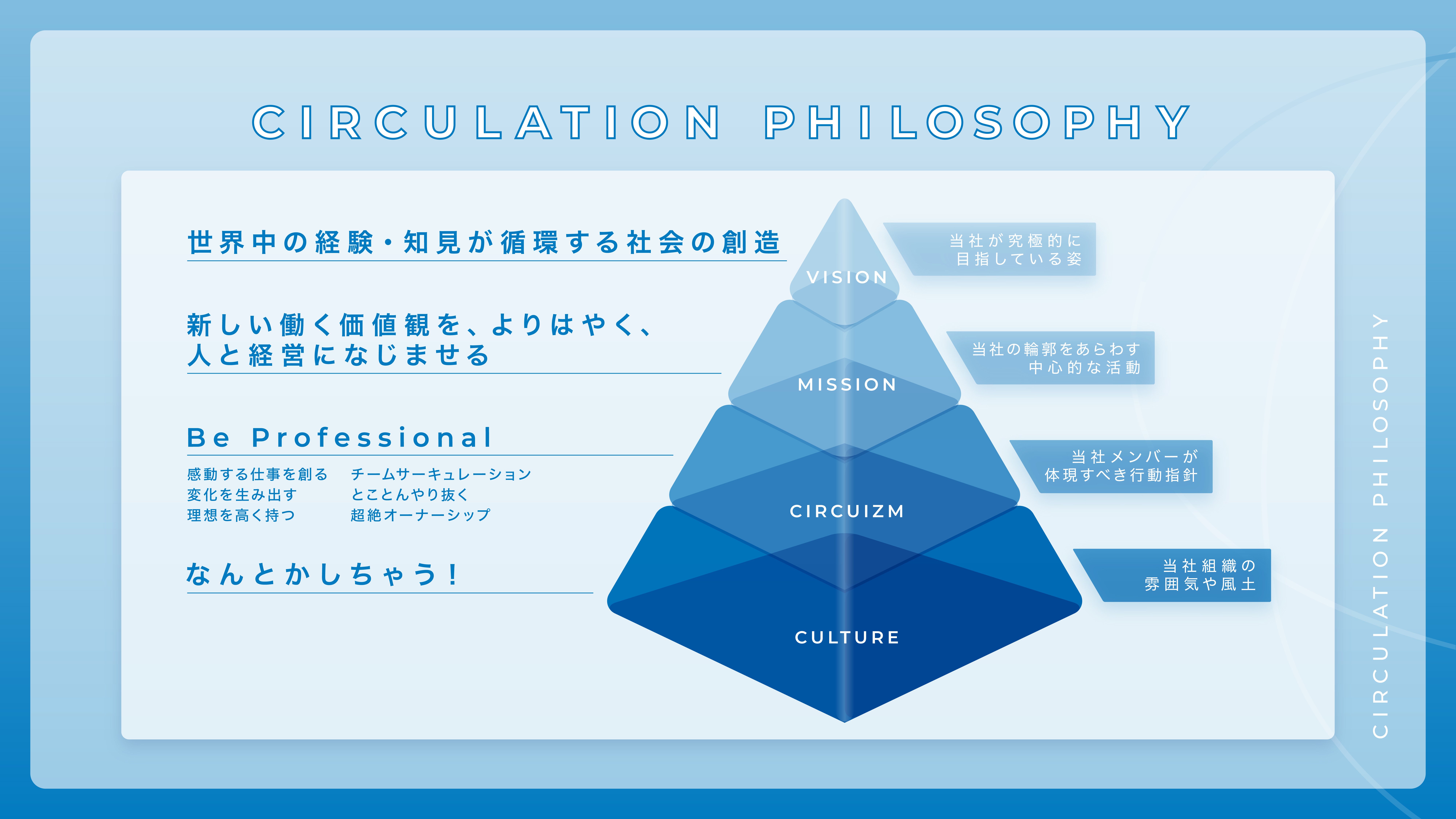 創業11年目！会社の第二創業期としてのPHILOSOPHYアップグレードへの挑戦！〜プロジェクト責任者編〜｜株式会社サーキュレーション