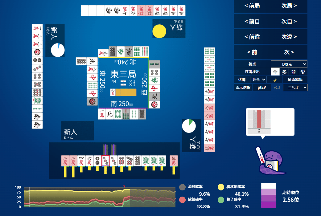 やんちぃ★2点おまとめ割引＆フォロー割引 auご利用料金分のポイントが【約3倍!】| auじぶん銀行