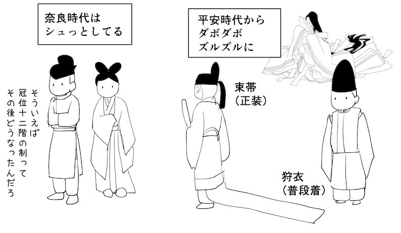 絵で見る服装史 マンガ コスプレ 資料集 歴史 描き方 イラスト 民族衣装