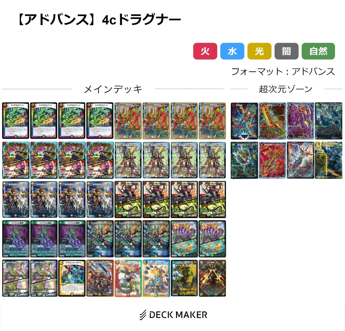 4cドラグナー【デッキ紹介】｜いづな