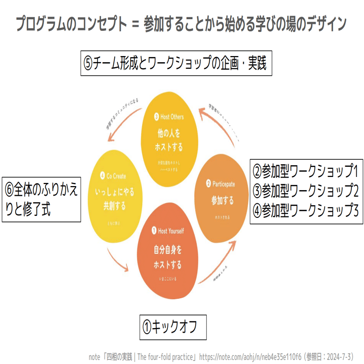 参加型ワークショップ①】上田信行先生と一緒にプレイフルな学習環境