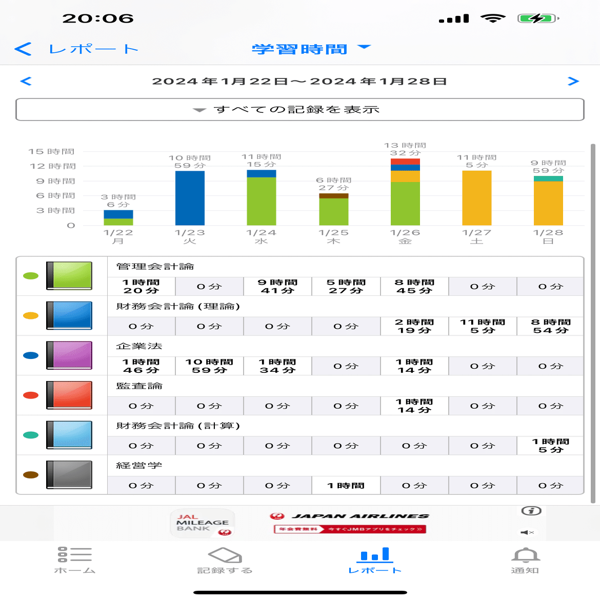 公認会計士試験に1年弱で合格したときに頭の中で考えていたことの全て