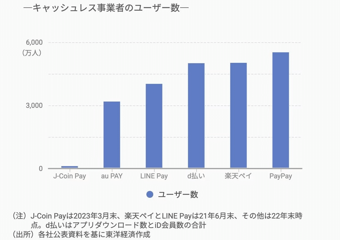 J-Coin Payの悲劇」浸透しない銀行系のキャッシュレスサービス｜Kei | MBA| 元銀行員