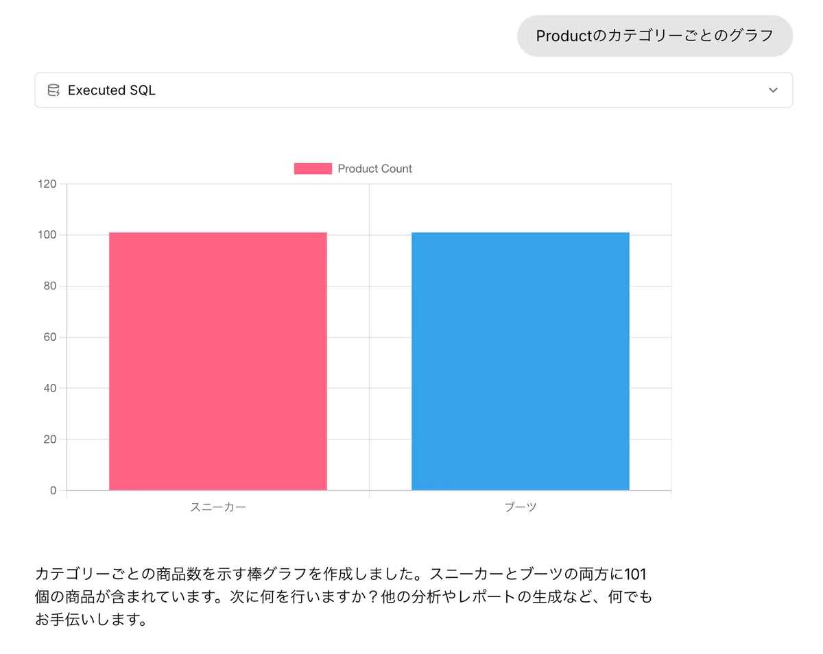 AI interface を持つ In-browser Posgres, postgres.new を試す｜Takashi Nakagawa