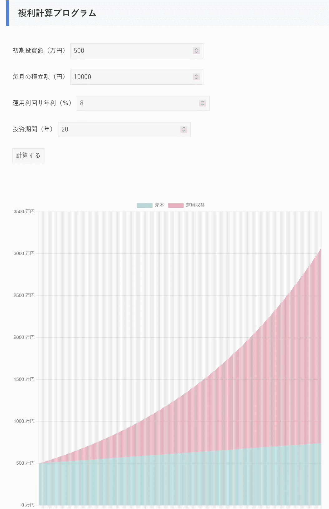 資産運用シミュレーションに使える！JavaScriptで作る複利計算プログラムを作ってみた｜dr-harv