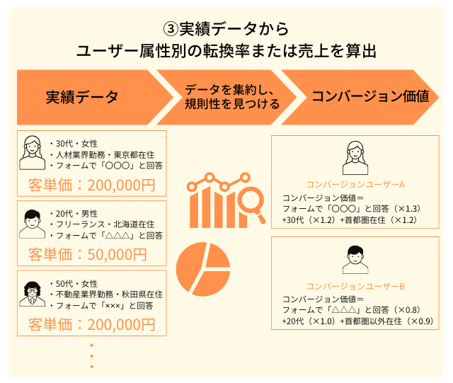 加速試験の進め方・方法とデータの解析・評価【古本】 加速試験の進め方・方法とデータの解析・評価【古本】 （SE