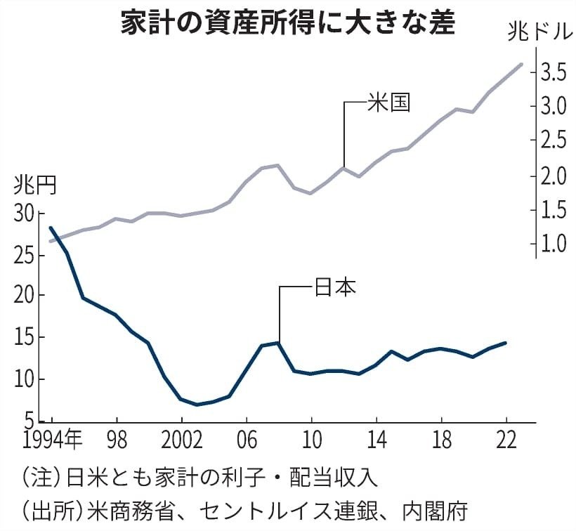 ー品販売  新聞で重用される混合2軸グラフの難点とその解決策｜荻原 和樹 週刊誌
