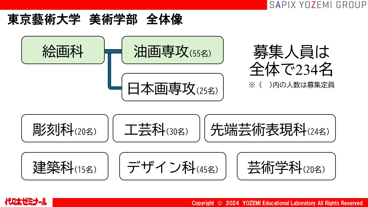 芸大美大入試】その特殊な世界 #東京藝術大学 #ブルーピリオド｜代ゼミ