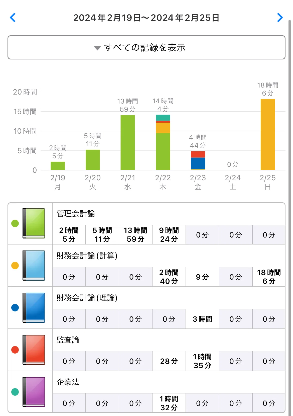 公認会計士試験に1年弱で合格したときに頭の中で考えていたことの全て