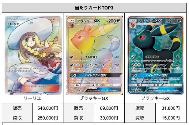 【専用】ポケカ　まとめ売り　720パック　13万円相当 ポケカ】2023年発売BOX相場価格ランキング！【Pokémon cards