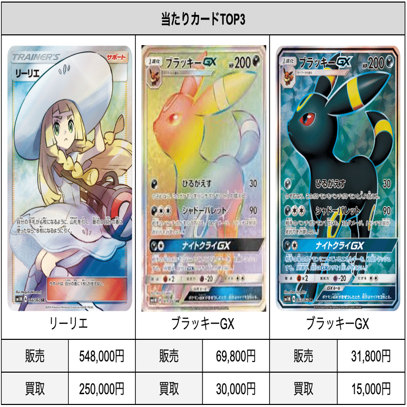 今買うべきポケカのおすすめパックは？儲かるパックや人気カードが