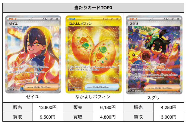 人気　ポケカ　パック　まとめ売り　200パック Amazon.co.jp: パック - ノンスポーツ: ホビー