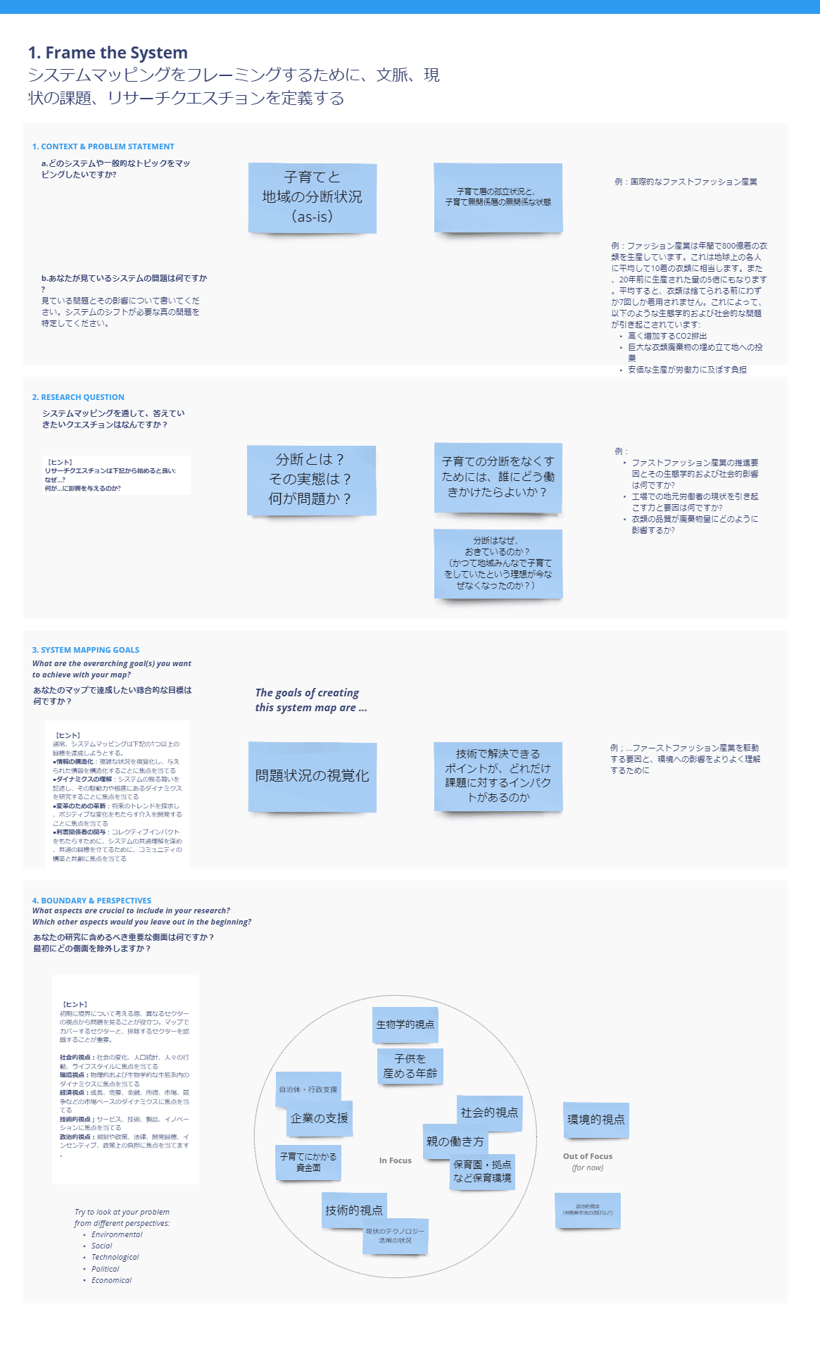 システミックデザイン必須ツール、アクターズマップをマスターしよう｜ACTANT