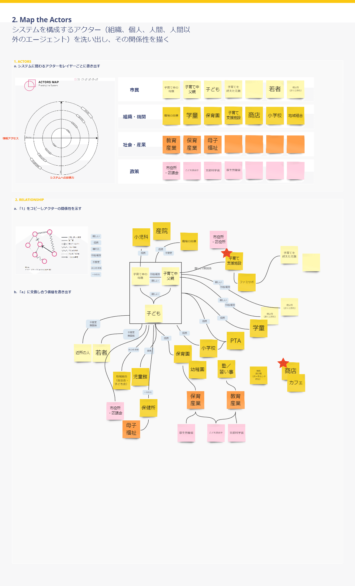 システミックデザイン必須ツール、アクターズマップをマスターしよう｜ACTANT