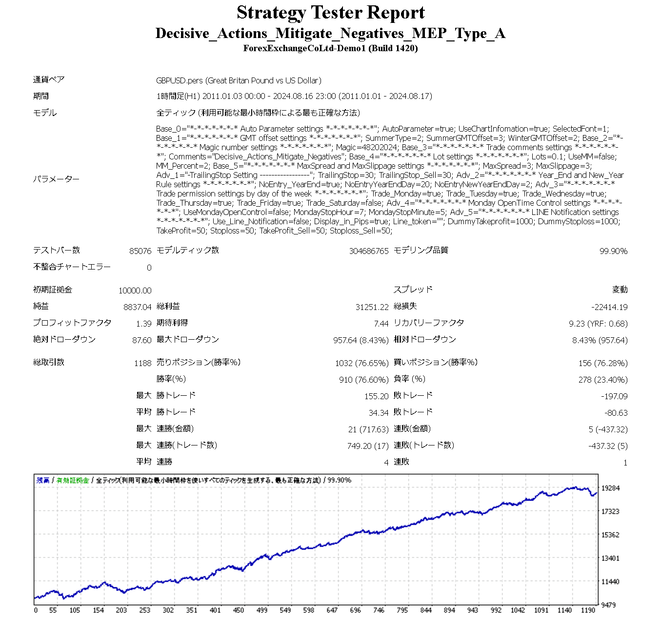 EA Decisive Actions Mitigate Negatives｜こつめ