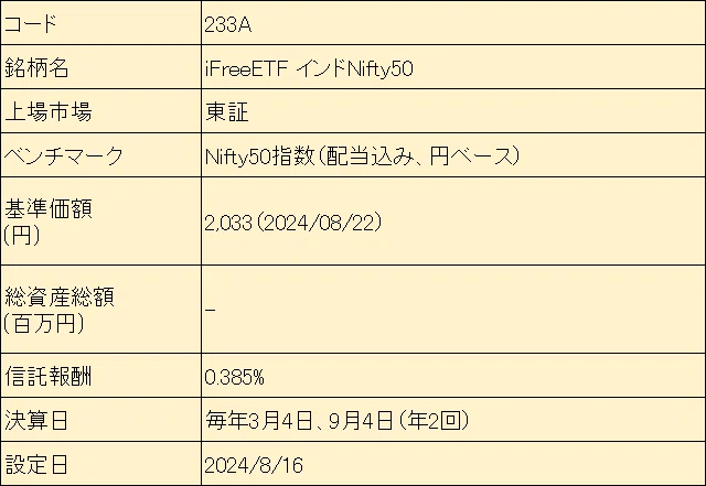 コード 233A
銘柄名 iFreeETF インドNifty50
上場市場 東証
ベンチマーク Nifty50指数(配当込み、円ベース)
"基準価額
(円)" 2,033(2024/08/22)
"総資産総額
(百万円)" -
信託報酬 0.385%
決算日 毎年3月4日、9月4日(年2回)
設定日 2024/8/16