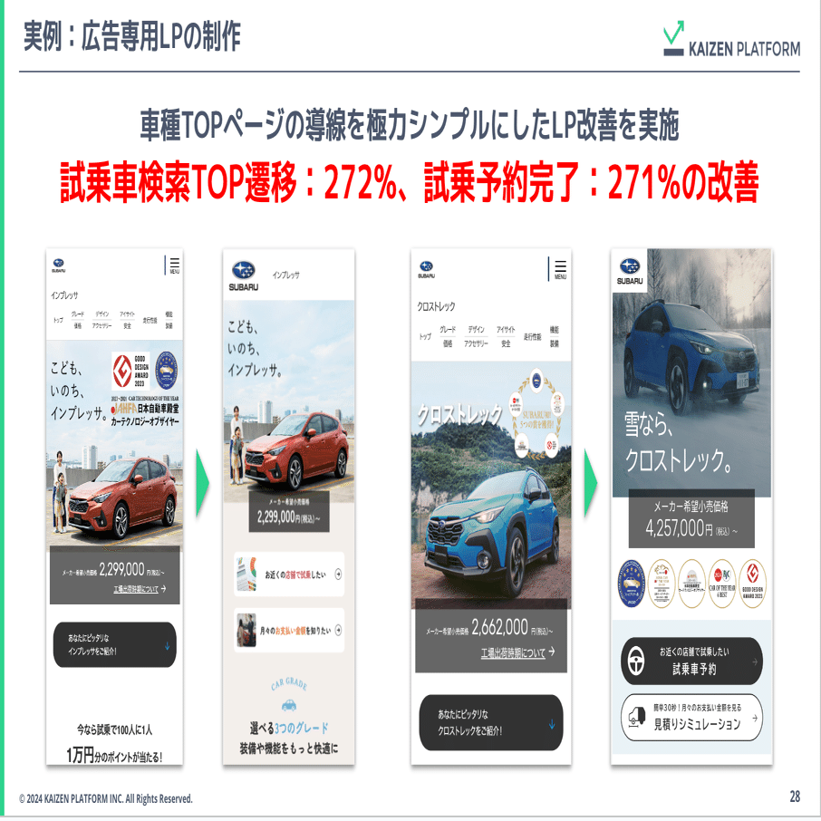 ROI10倍超を達成したSUBARUのデジマ改善。店舗送客最大化への挑戦
