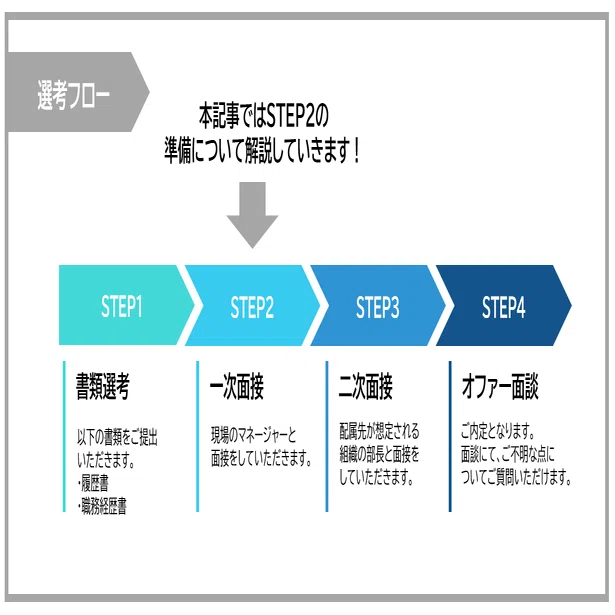 一次 選考