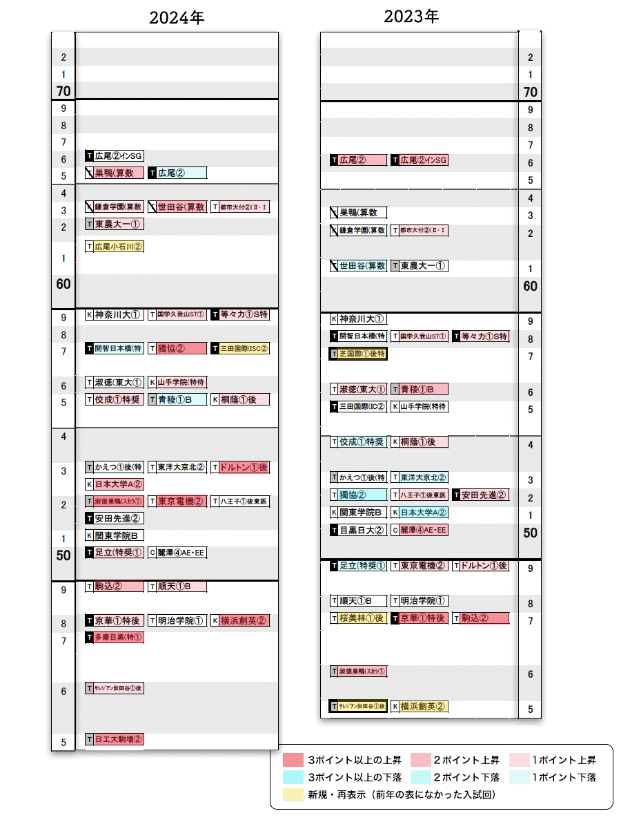 【最新】日能研 2024年度 4年後期 公開模試 2025年最新】日能研 全国公開模試 4年の人気アイテム - メルカリ