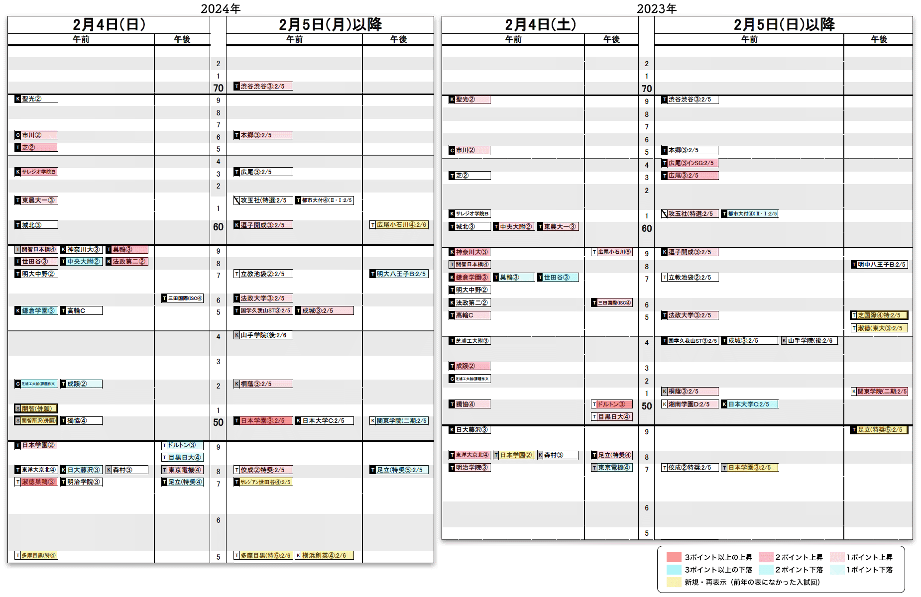 中学受験★　2024年度版　日能研　4年生 予約受付中】 4年生 2024年 最新版！日能研 後期 解答解説付き