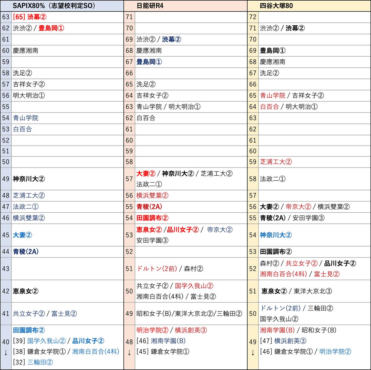 四谷大塚学校別予習シリーズ 慶應中等部第4回〜第8回サピックス