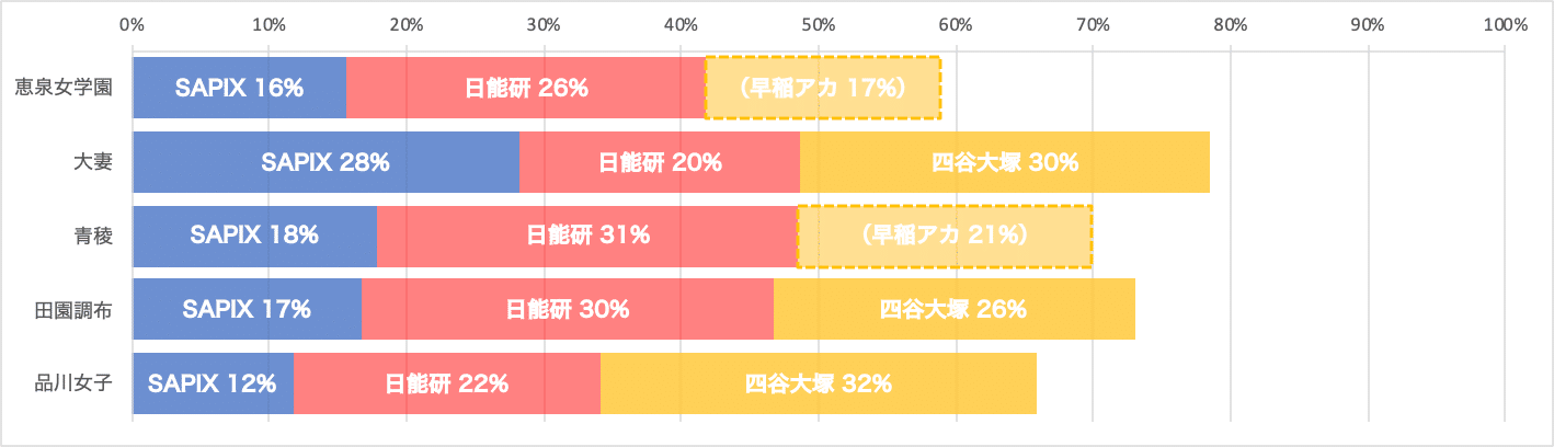 偏差値】偏差値の横比較2024〜日能研•サピックス・四谷大塚 偏差値】偏差値の横比較2024〜日能研•サピックス・四谷大塚