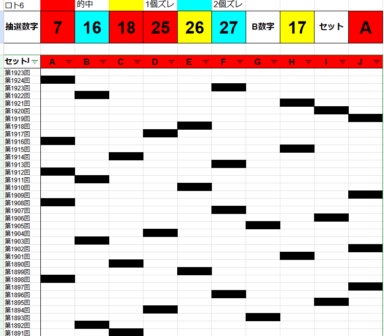 🚨【ロト6 AI予想5点】第1925回2024年8月26日（月）ロト6当選予想数字公開🎊｜🌹AIロトちゃん@研究10年👍ミニロト、ロト6、ロト7 の超人気AI予想サイト🧲