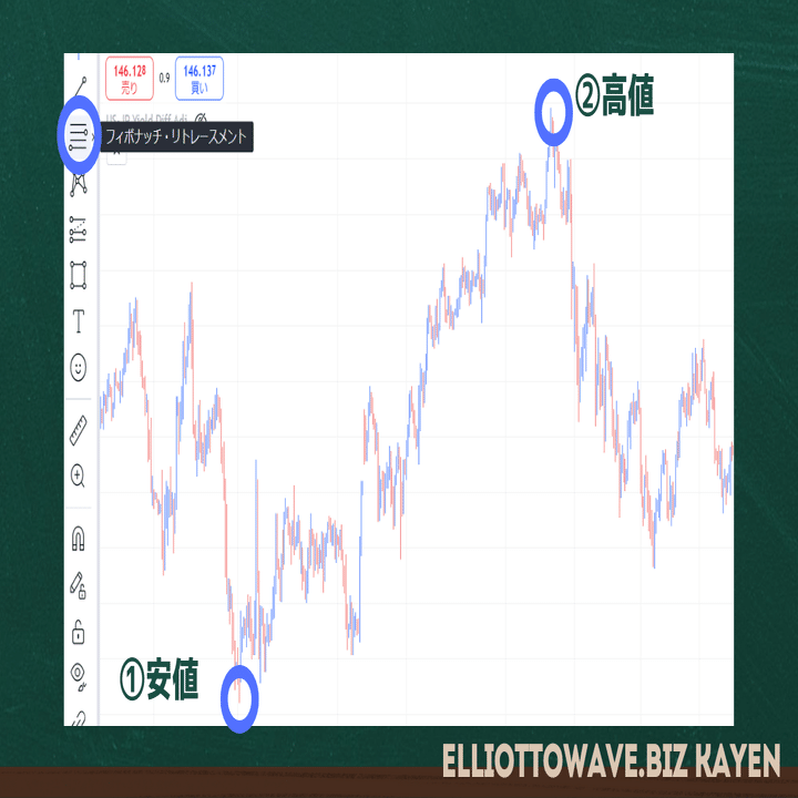 フィボナッチ比率で成功率UP！「押し目買い」の正しい使い方を解説｜kayen