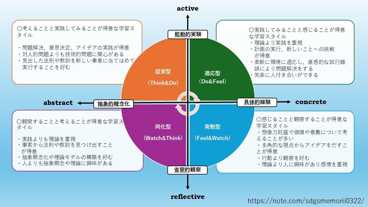 経験学習サイクルの図に隠された本質とは｜森井翔太（ SHOTA MORII ）
