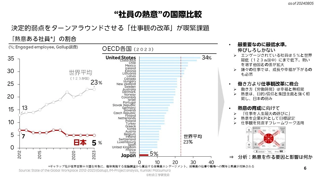 世界労働資料 昭和31～33年発行総評 旅とデータと日本の課題 (4/5) 社員の熱意｜Kuniaki Matsumura