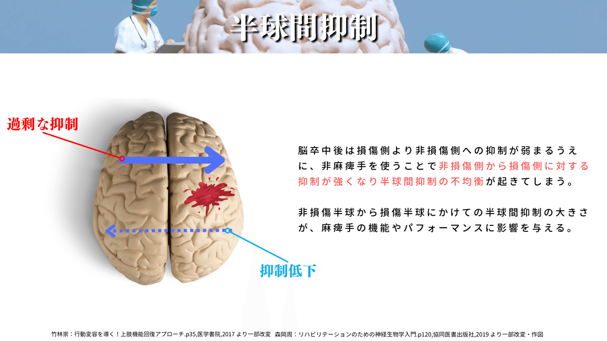 神経科学の最前線とリハビリテーション―脳の可塑性と運動 神経科学の最前線とリハビリテーション―脳の可塑性と運動 | 里宇