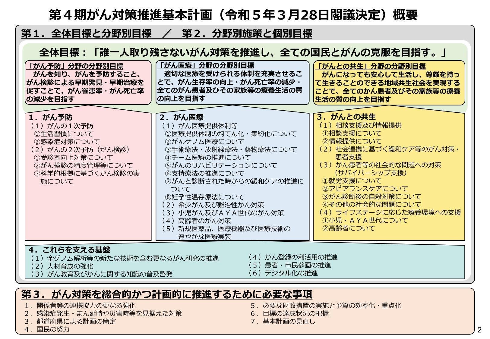 第4期がん対策基本計画の中間評価方針を了承 特に重要な「コア