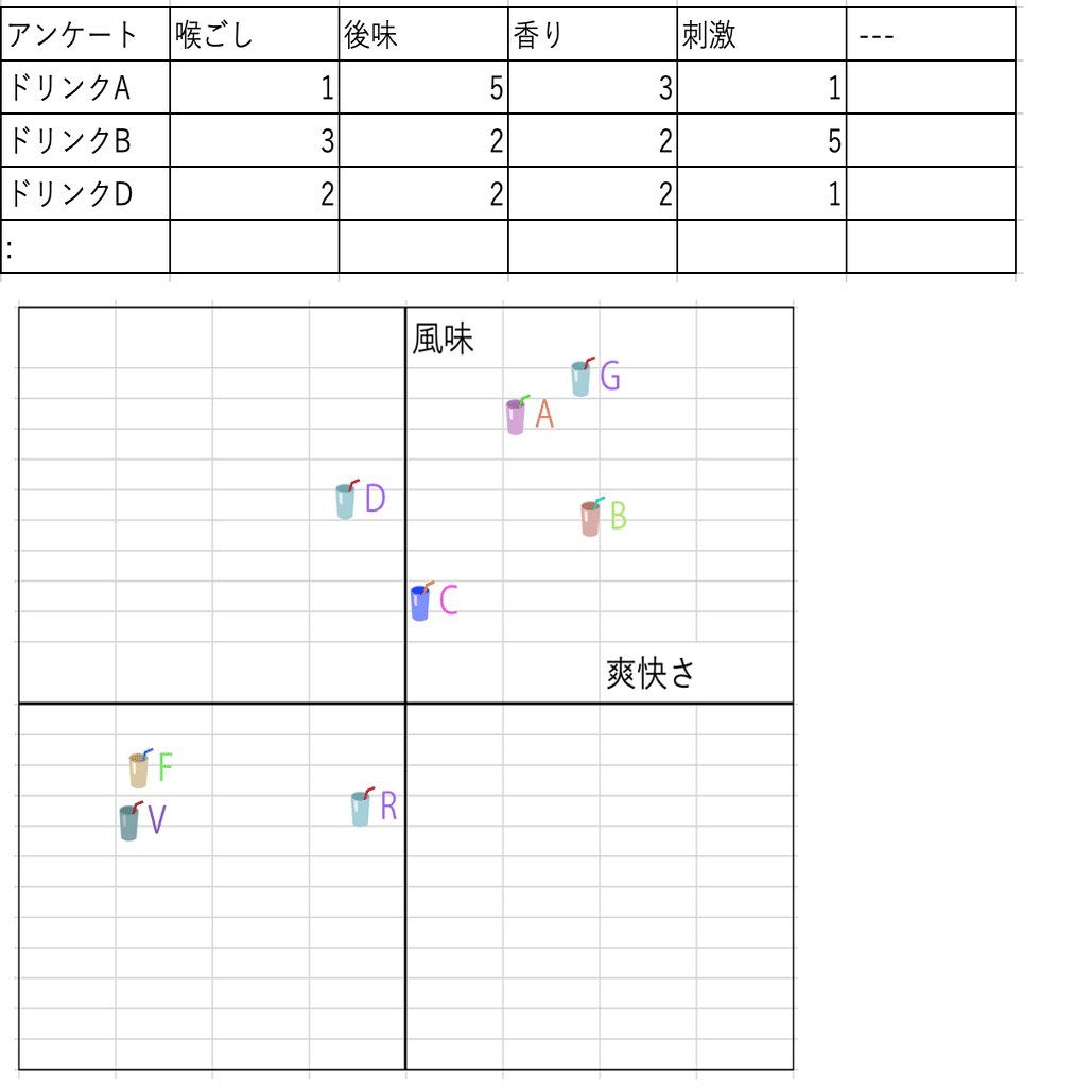 LLM（ChatGPTなど）の言語のベクトル化について｜G2 Studios株式会社