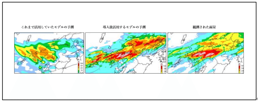 新しいスーパーコンピュータシステムの導入による数値予報モデルの改良を示した図が書かれており、三つの図が横並びに書かれている。左から「これまで活用していたモデルの予測」「導入後活用するモデルの予測」「観測された雨量」と書かれている。