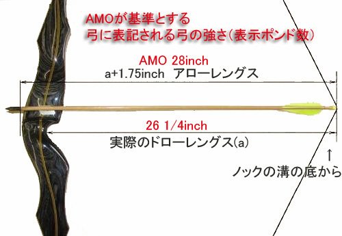 アーチェリーHOYTリム ショート36ポンド （リム】HOYT
