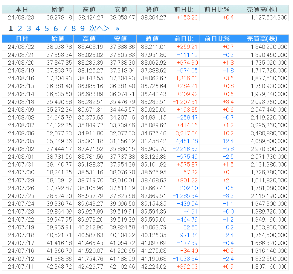 極美品】5/15値下げ18888→17500円2024年8月購入ベビー