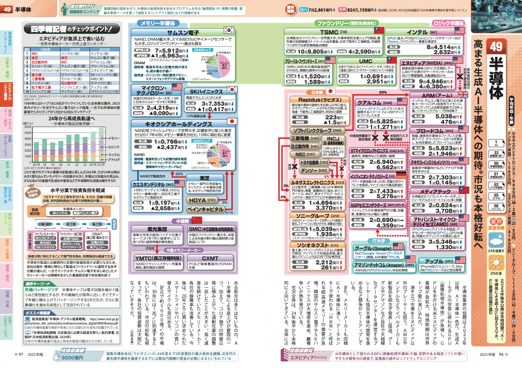 人気定番 2025年版】14年連続売上No.1の業界地図!『会社四季報 業界地図 学習用品