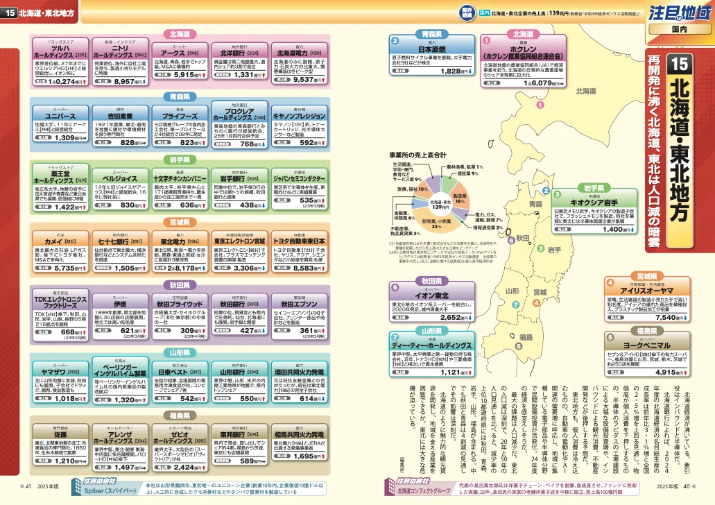 2025年版】14年連続売上No.1の業界地図！『会社四季報 業界地図 2025