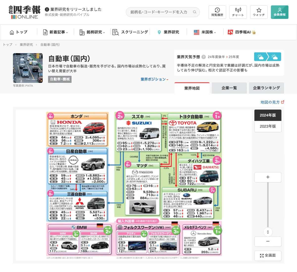 2025年版】14年連続売上No.1の業界地図！『会社四季報 業界地図 2025